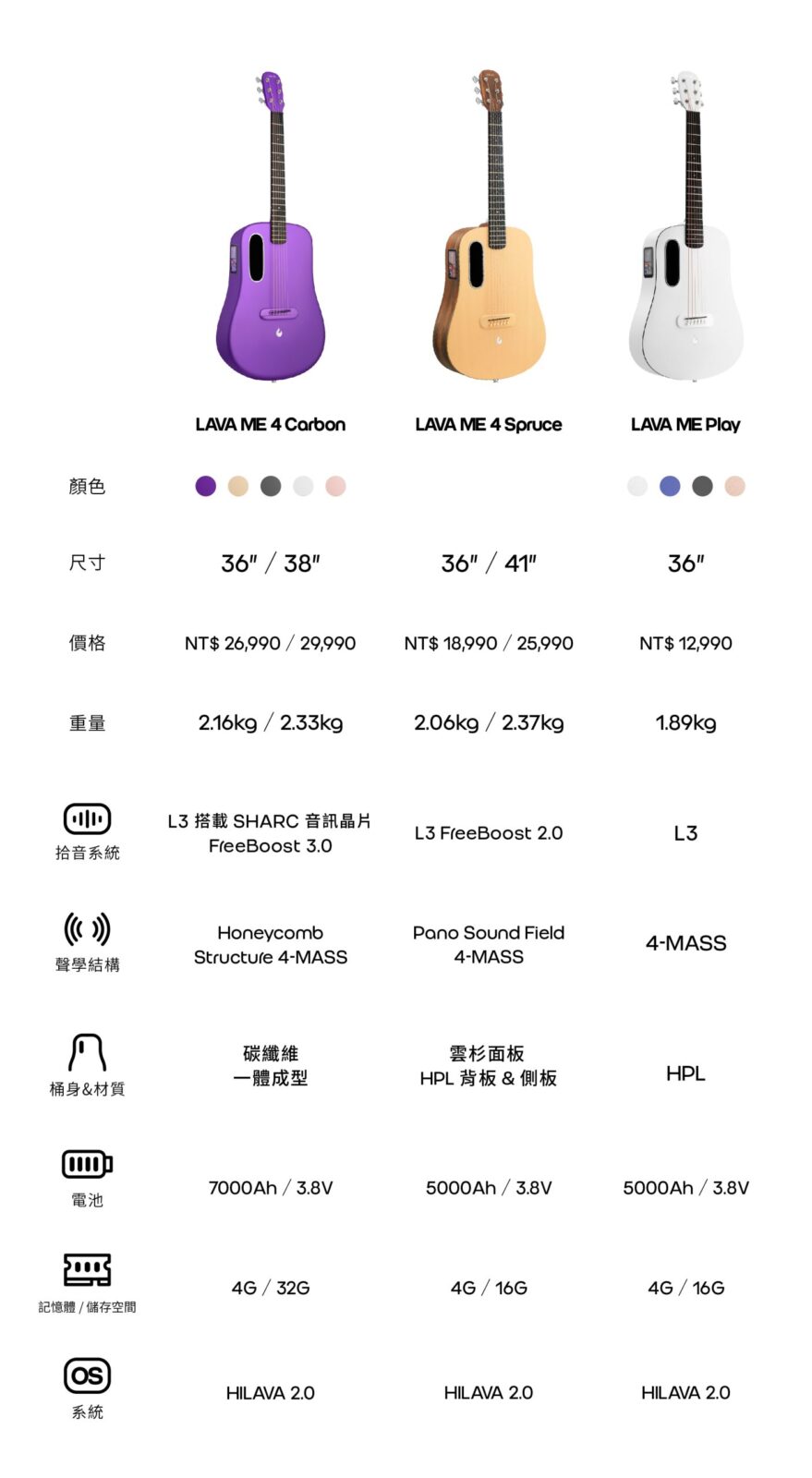 2024.04.29-LAVA系列比較表-scaled