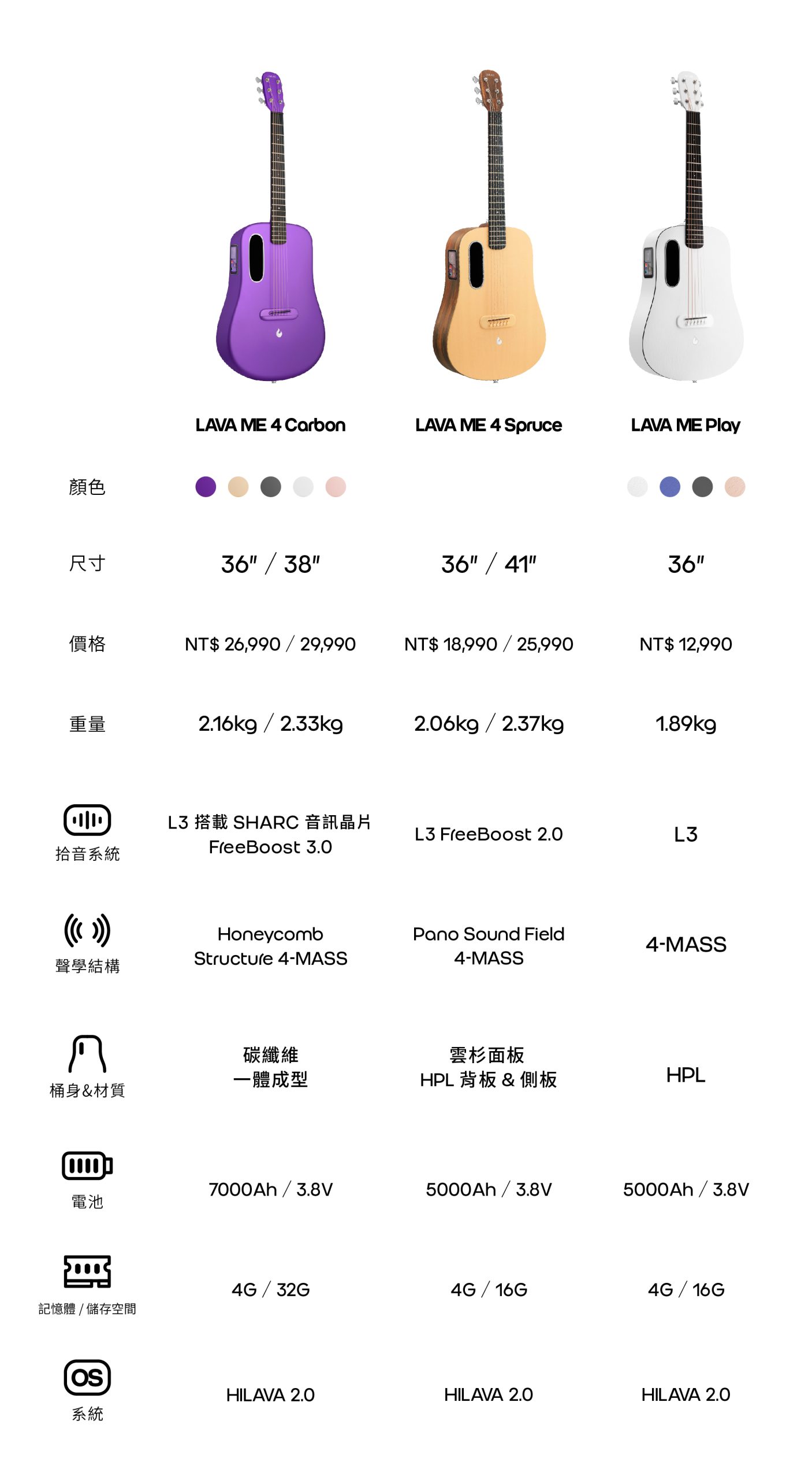 2024.04.29-LAVA系列比較表-scaled