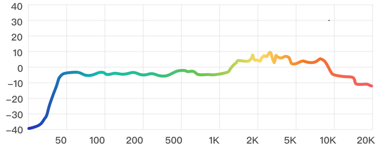 genie mic收音頻率